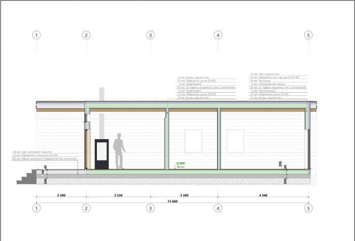 ������ ����������� ���� ��-�-100(0)